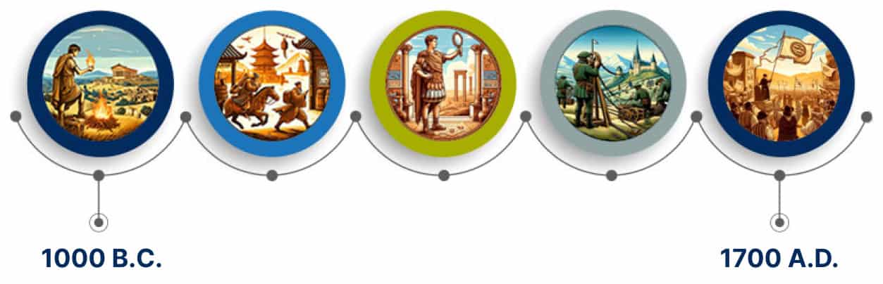 time-line-before-electricity (2)