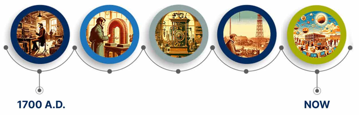 time-line-post-electricity (2)